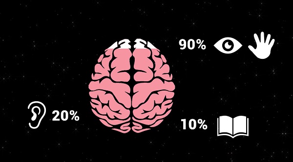 نظریه واقعیت مجازی در آموزش مغز و ذهن